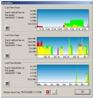 BitMeter 2